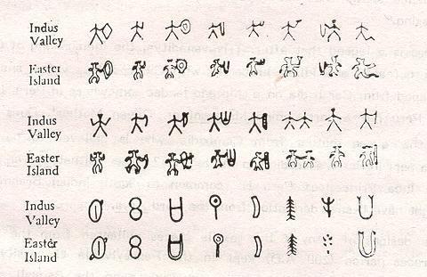 File:IVC and rongorongo scripts.jpg