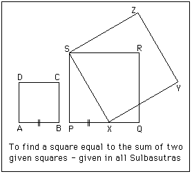 Sulbasutra2.gif