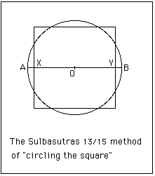 Sulbasutra4.gif