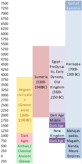Timeline of ancient civilizations.gif