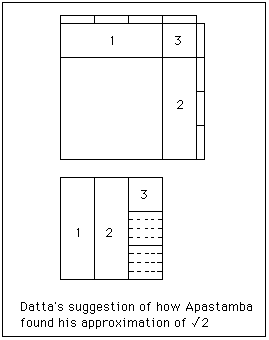 Sulbasutra6.gif