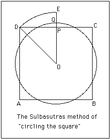 Sulbasutra5.gif