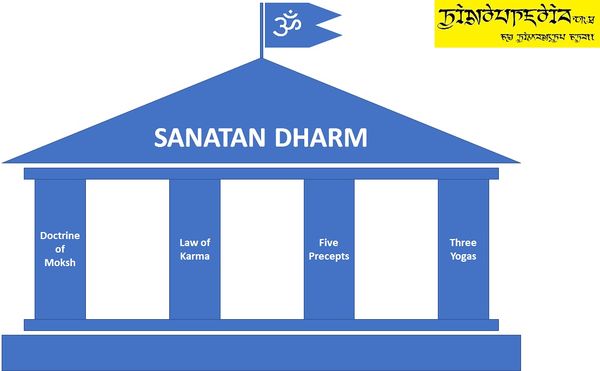 Who is a Hindu? - Hindupedia, the Hindu Encyclopedia