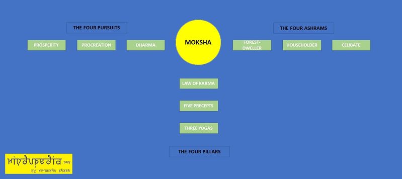 File:Moksha.jpg