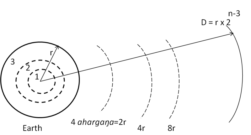 File:Ahargana scale.png