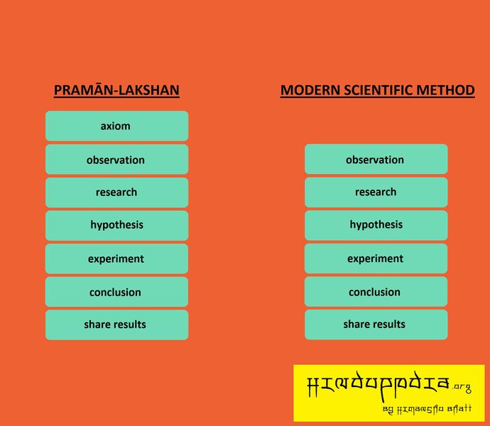 File:Praman-lakshan Akvikshiki.jpg