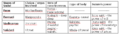 Thumbnail for version as of 06:24, 4 May 2008
