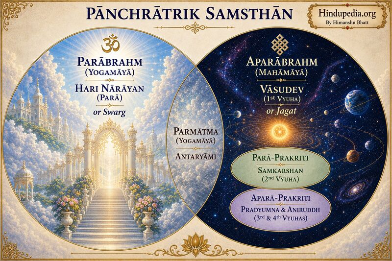 File:Panchratra.jpg