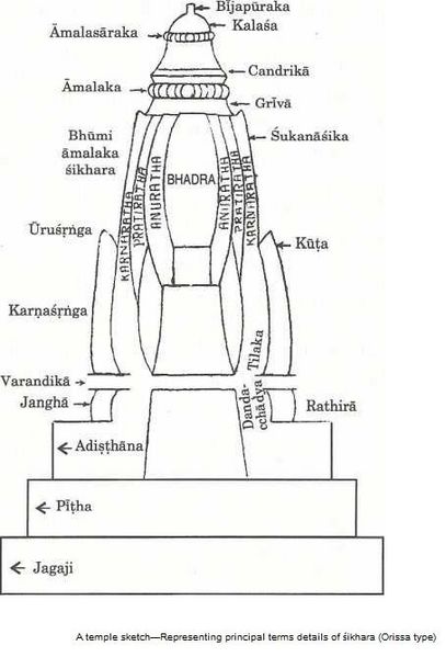 File:Templeorissa.jpg
