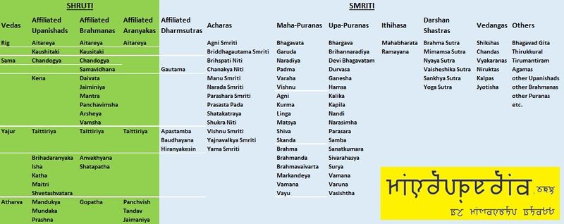 File:Hindu canon.jpg