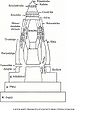 Thumbnail for version as of 10:02, 19 April 2014