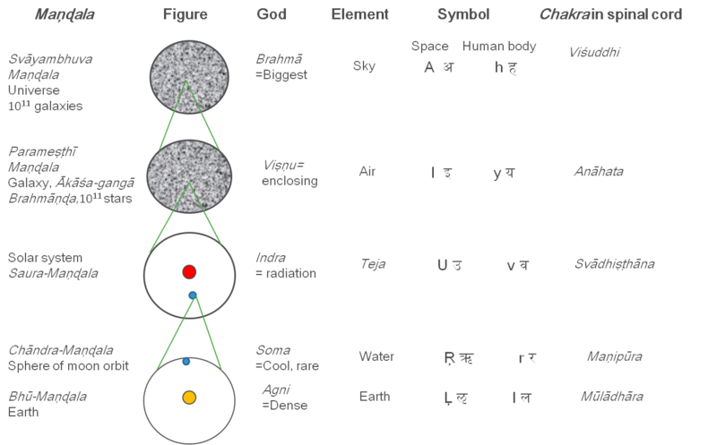 File:Reverse tree of World.png