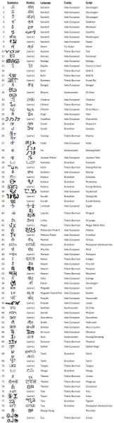 File:Different Omkars.jpg